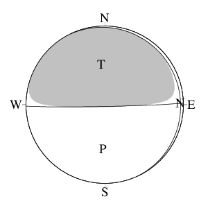 横ずれ成分を含む逆断層型のＣＭＴ解