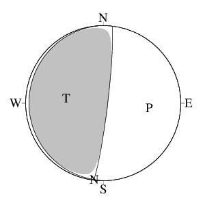 逆断層型のＣＭＴ解