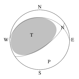 逆断層型のＣＭＴ解