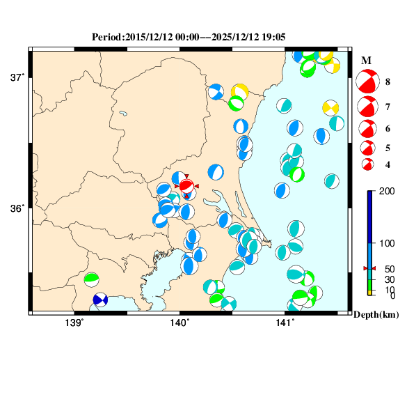 過去に起きた地震のＣＭＴ解