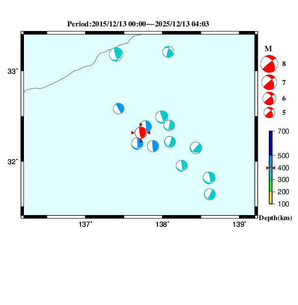 過去に起きた地震のＣＭＴ解