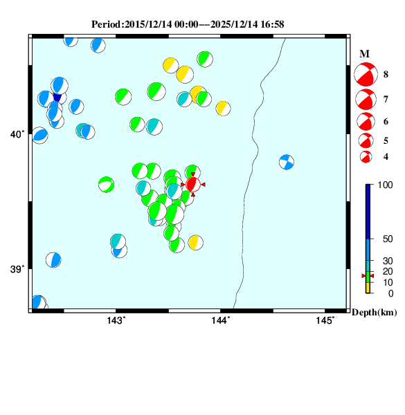 過去に起きた地震のＣＭＴ解