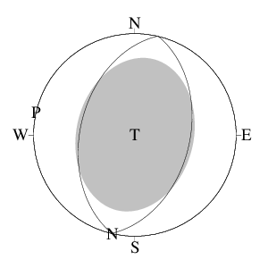 逆断層型のＣＭＴ解