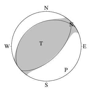 逆断層型のＣＭＴ解