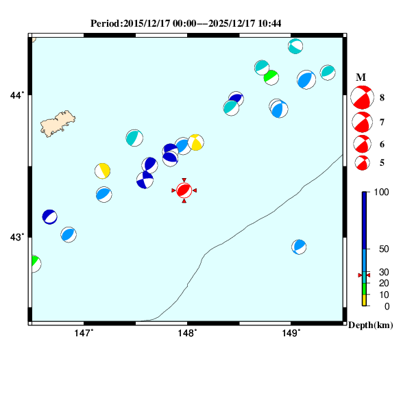 過去に起きた地震のＣＭＴ解