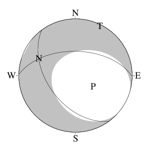 正断層型のＣＭＴ解