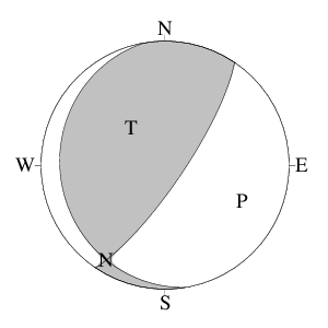 逆断層型のＣＭＴ解