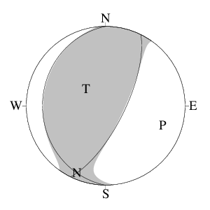 逆断層型のＣＭＴ解