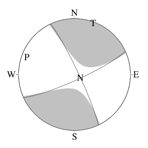 横ずれ断層型のＣＭＴ解