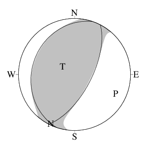逆断層型のＣＭＴ解
