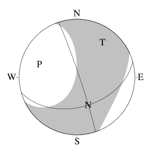 横ずれ断層型のＣＭＴ解