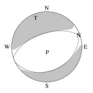 正断層型のＣＭＴ解