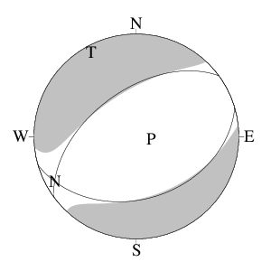 正断層型のＣＭＴ解