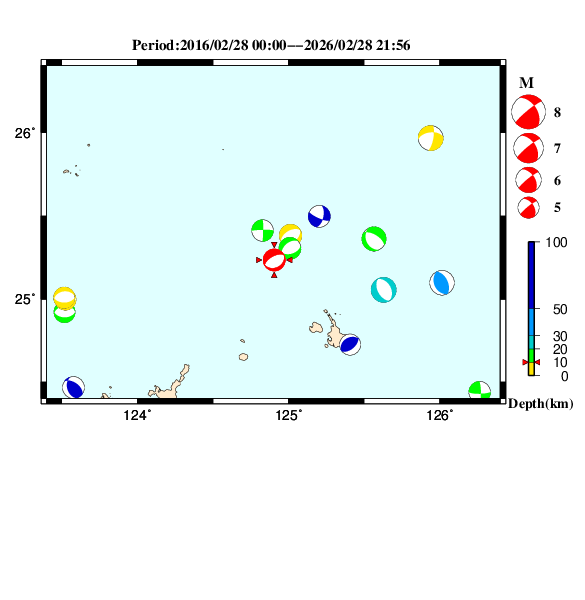 過去に起きた地震のＣＭＴ解
