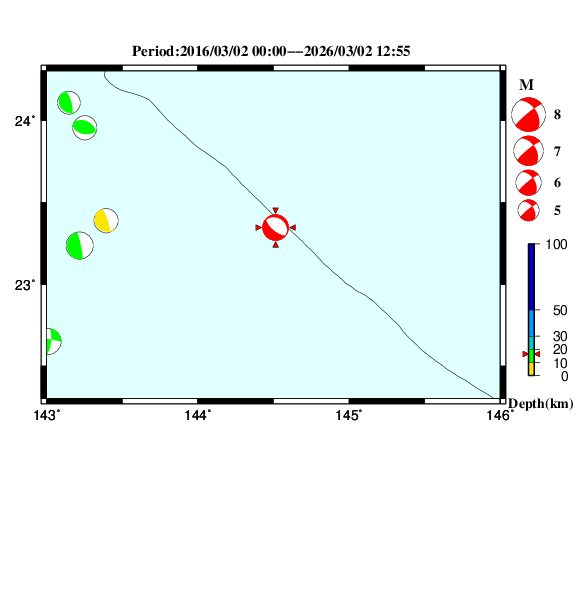 過去に起きた地震のＣＭＴ解