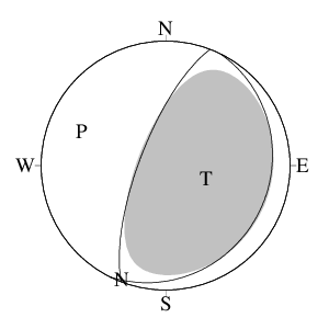 逆断層型のＣＭＴ解