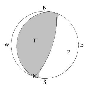 逆断層型のＣＭＴ解