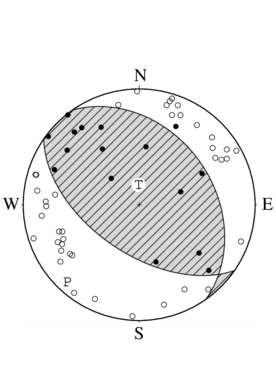 逆断層型の発震機構解
