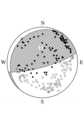 逆断層型の発震機構解