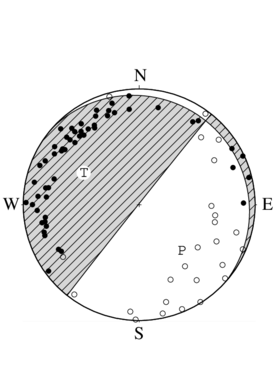 横ずれ成分を含む正断層型の発震機構解