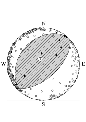逆断層型の発震機構解