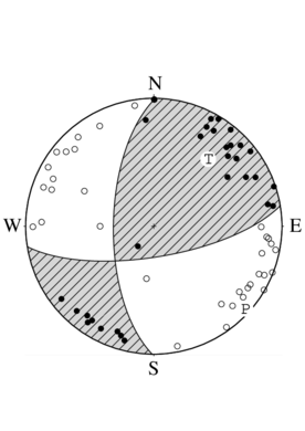 横ずれ断層型の発震機構解
