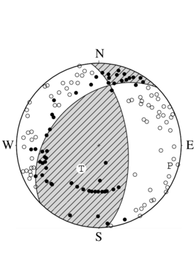逆断層型の発震機構解