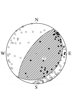 逆断層型の発震機構解