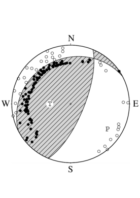 逆断層型の発震機構解