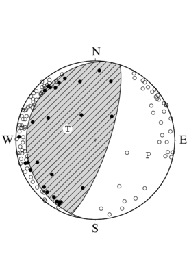 逆断層型の発震機構解
