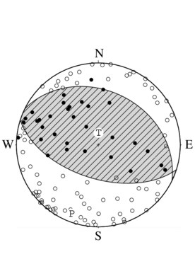 逆断層型の発震機構解