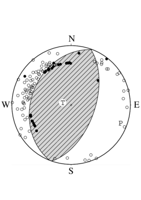 逆断層型の発震機構解