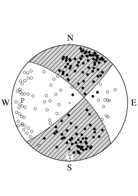 横ずれ断層型の発震機構解