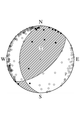 逆断層型の発震機構解