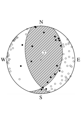 逆断層型の発震機構解