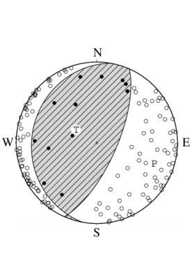 逆断層型の発震機構解