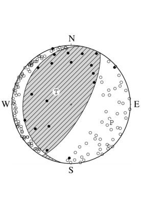 逆断層型の発震機構解