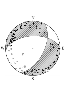 横ずれ成分を含む正断層型の発震機構解