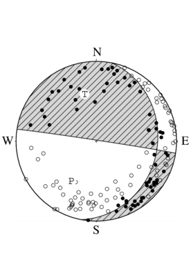 横ずれ成分を含む正断層型の発震機構解
