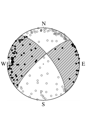 横ずれ断層型の発震機構解
