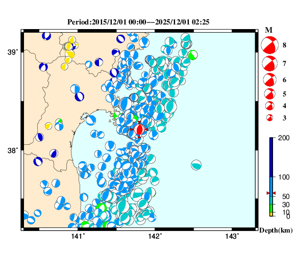 過去に起きた地震の初動発震機構解