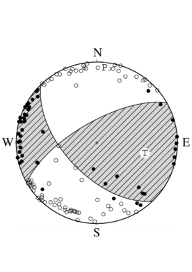 横ずれ断層型の発震機構解