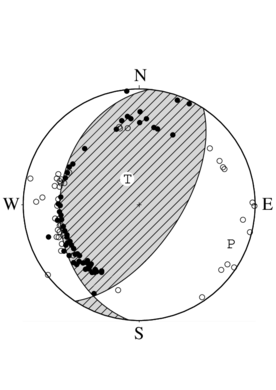 逆断層型の発震機構解