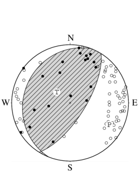 逆断層型の発震機構解