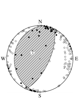 逆断層型の発震機構解