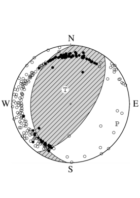 逆断層型の発震機構解