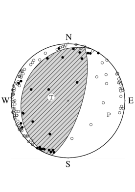 逆断層型の発震機構解