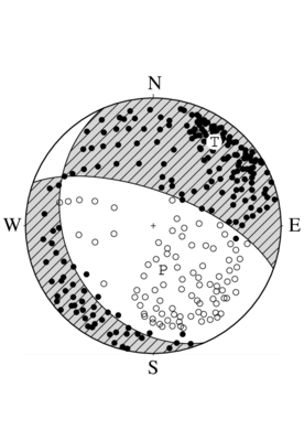 正断層型の発震機構解