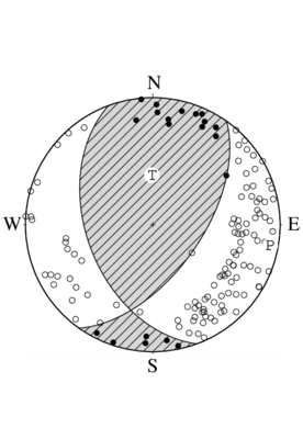 横ずれ成分を含む逆断層型の発震機構解