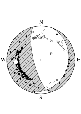 正断層型の発震機構解